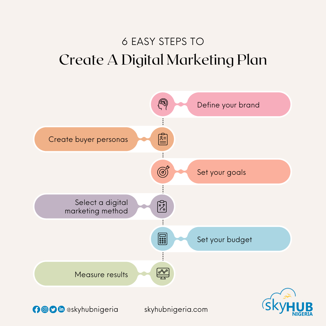 6 Easy Steps To Create A Digital Marketing Plan - SKYHub Nigeria